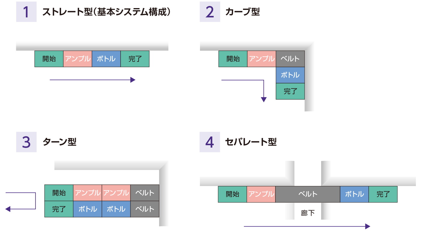 システム構成