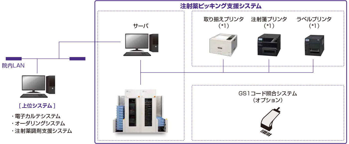 システム構成図