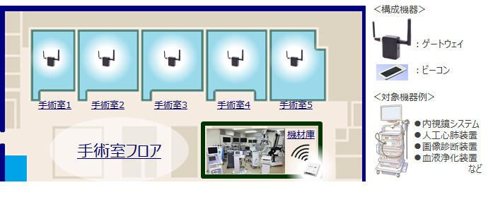 システム概要