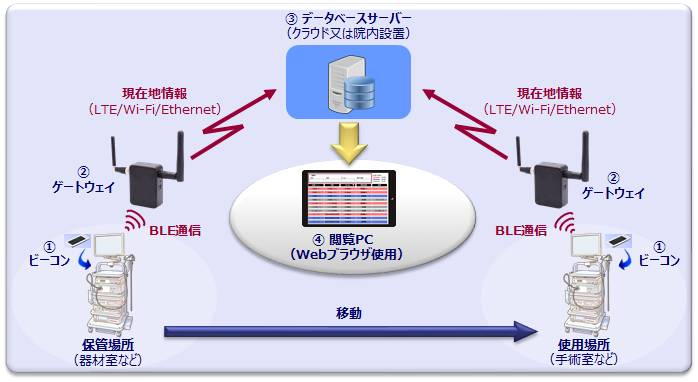 システム構成