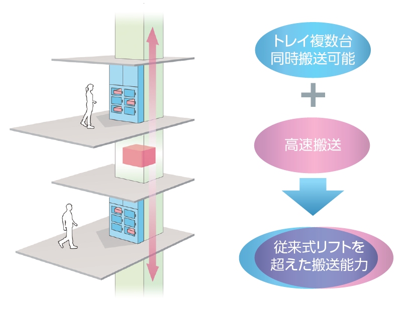 トレイストックステーション