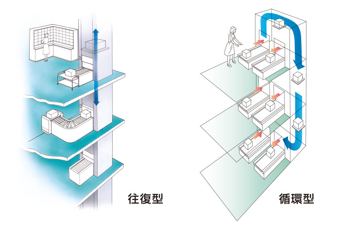 優れた操作性・信頼性・拡張性