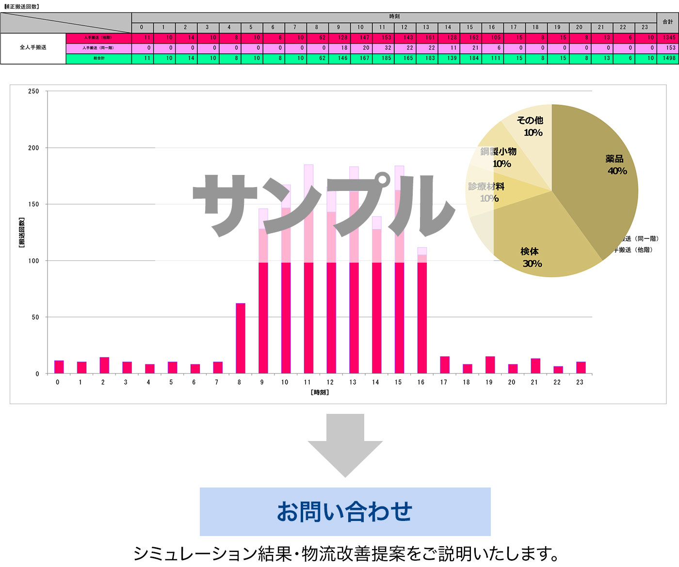 シミュレーション結果