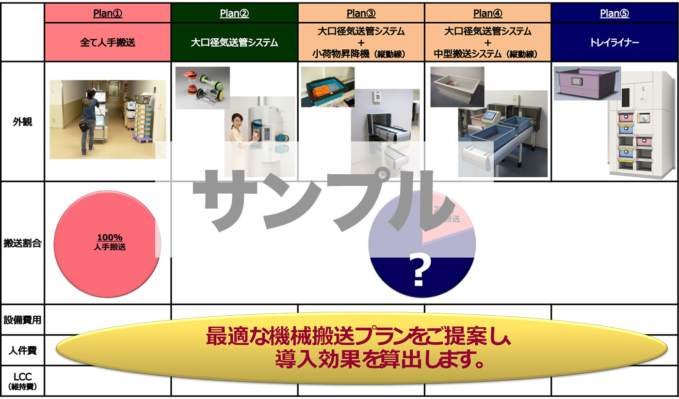 物流改善策のご提案